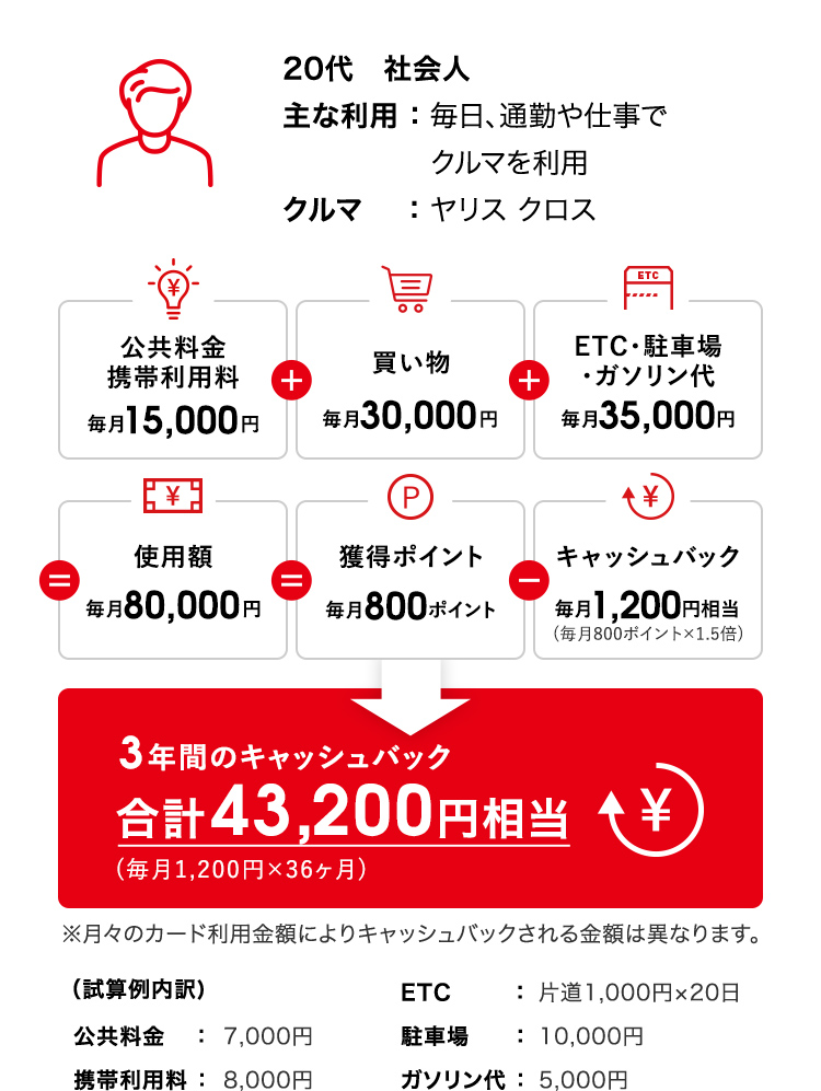 Ts Cubic Card 使ってバック 香川トヨタ自動車株式会社