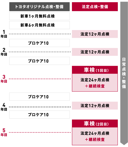 アフターサービス  香川トヨタ  香川トヨタ自動車株式会社