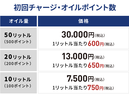 TMKメンバーズアプリ  新規会員募集中  香川トヨタ自動車株式会社