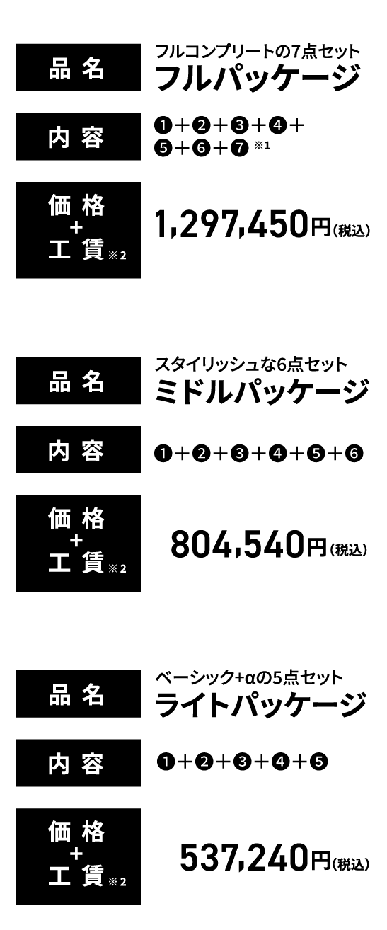 パッケージの価格