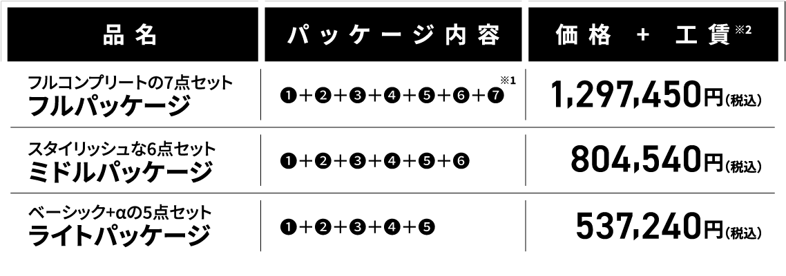 パッケージの価格