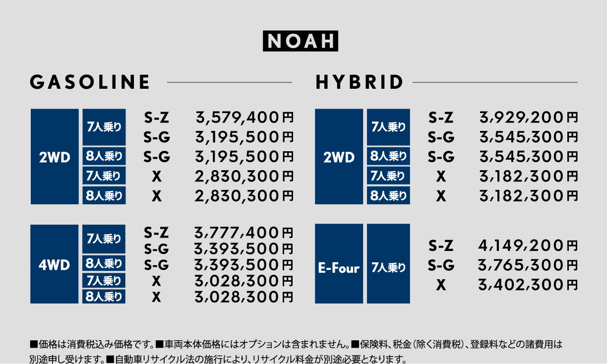 ノアの価格表