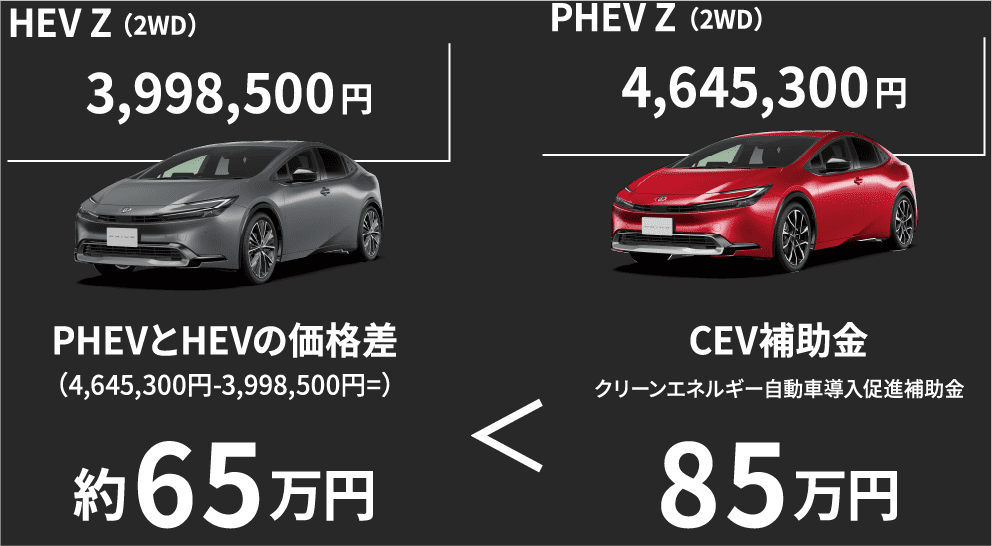 HEVZ,PHEVZ比較