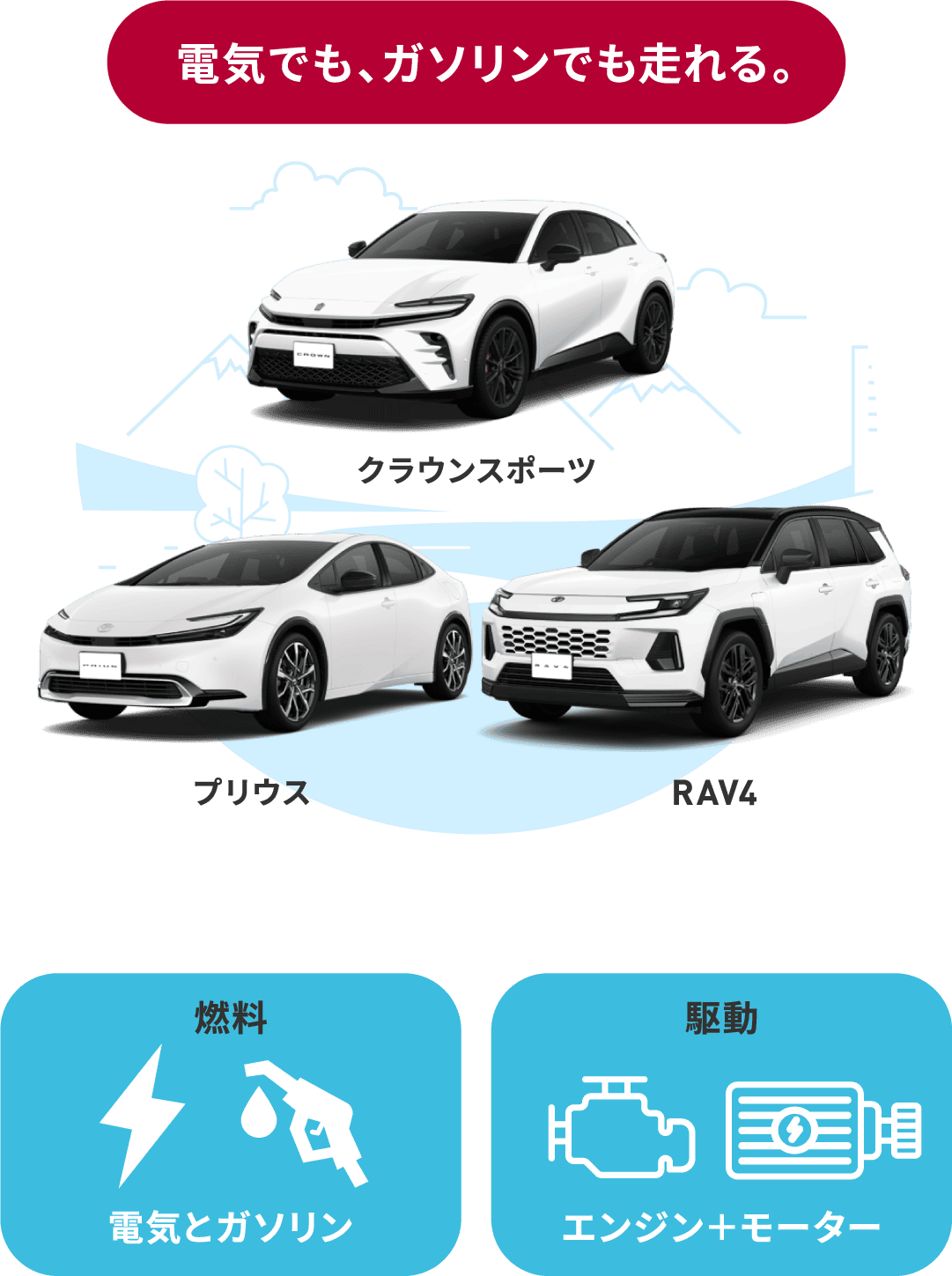 PHEV