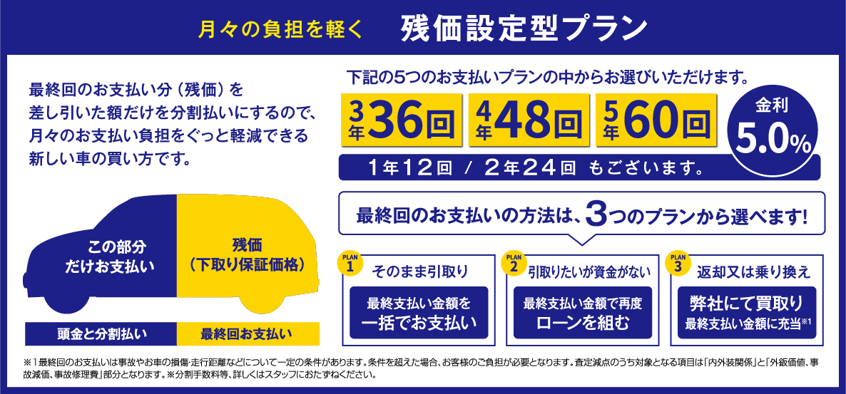 月々の負担を軽く　残価設定型割賦プラン