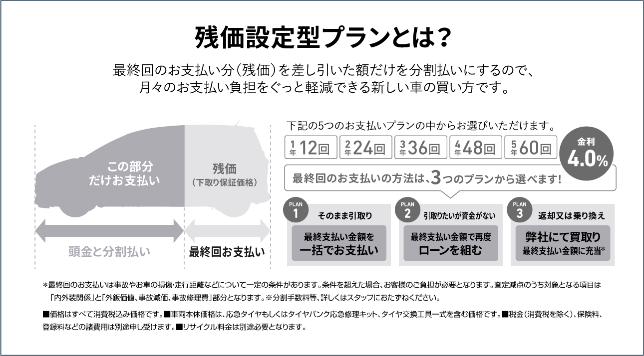 残価設定型プランとは