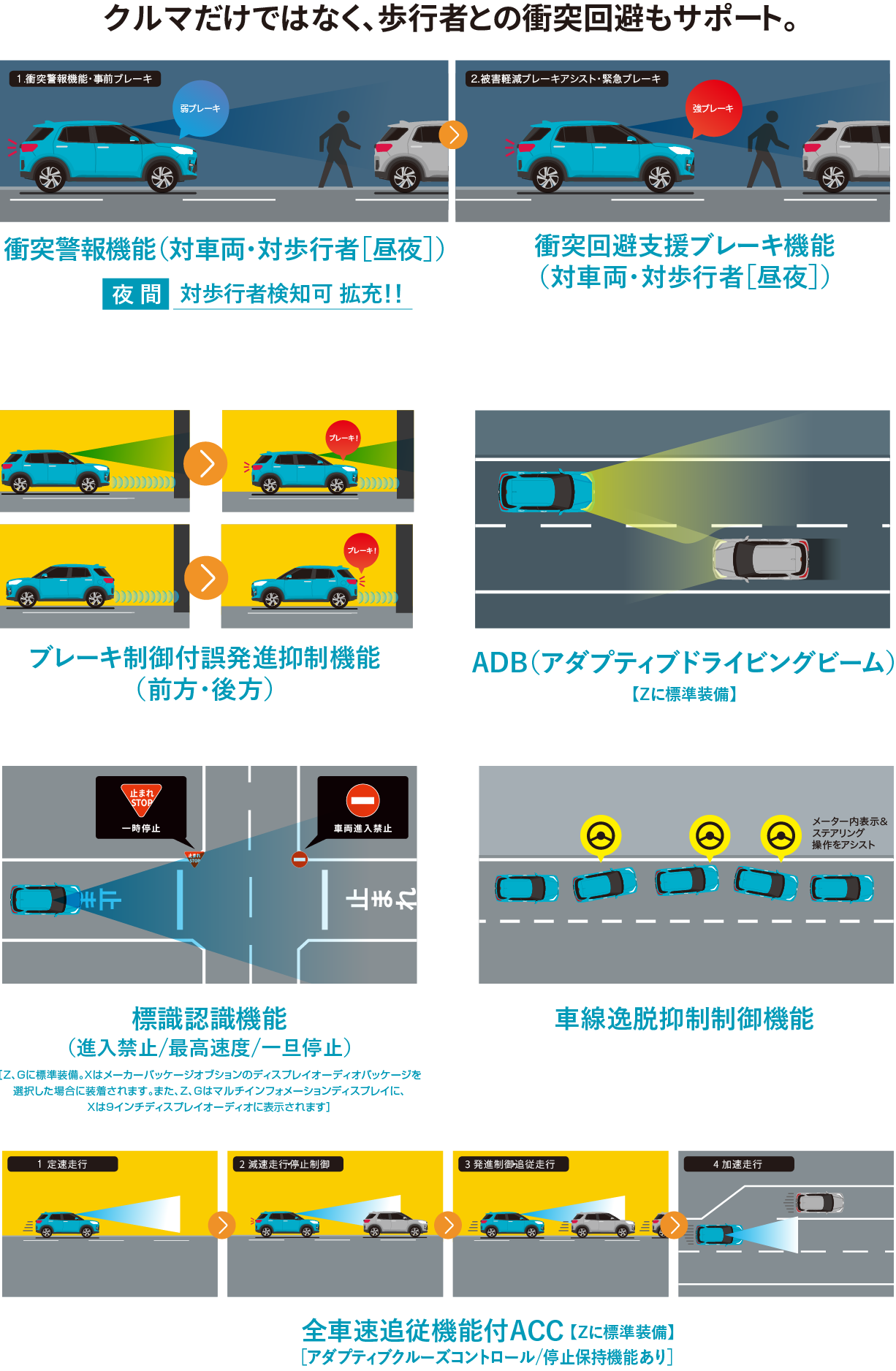 クルマだけではなく、歩行者との衝突回避もサポート。