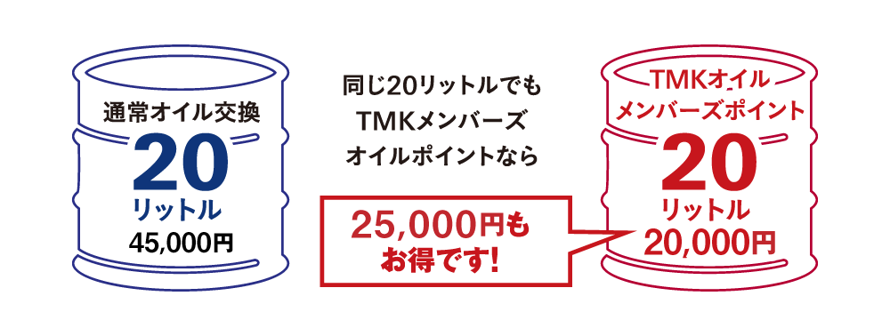TMKメンバーズなら