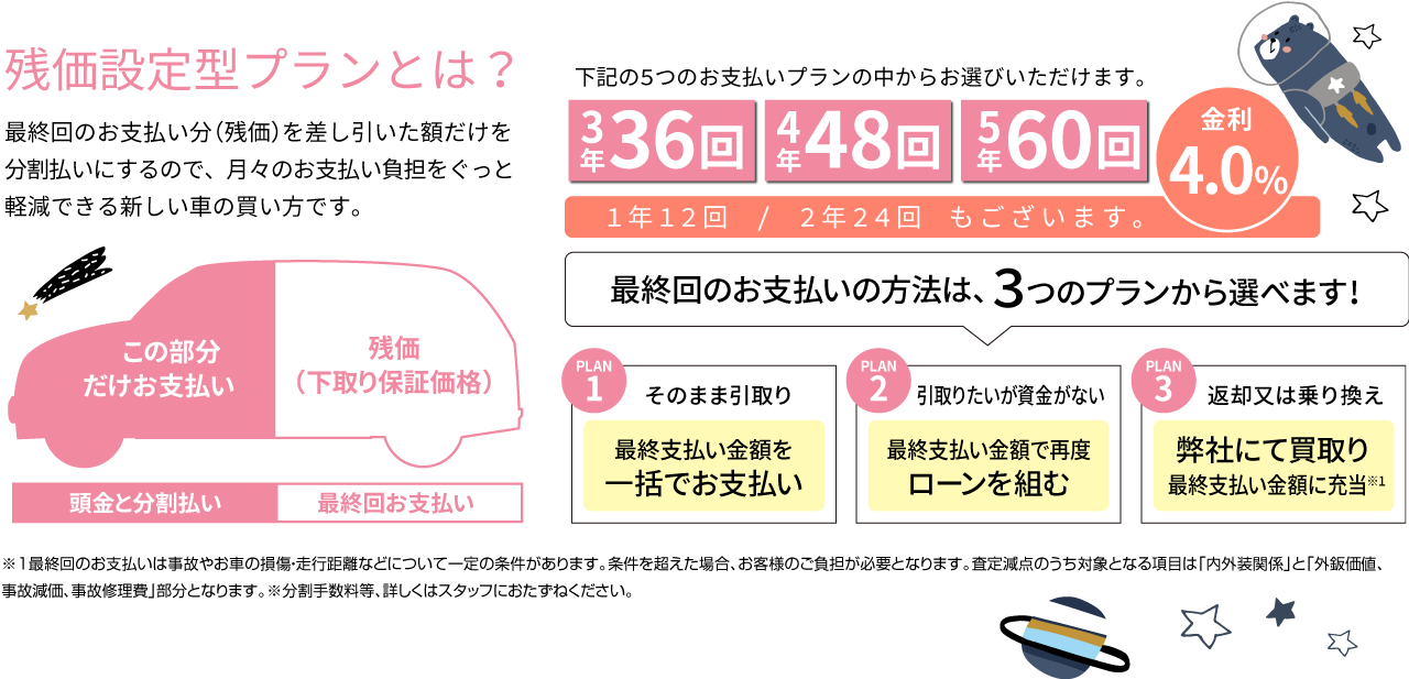残価設定プランとは？
