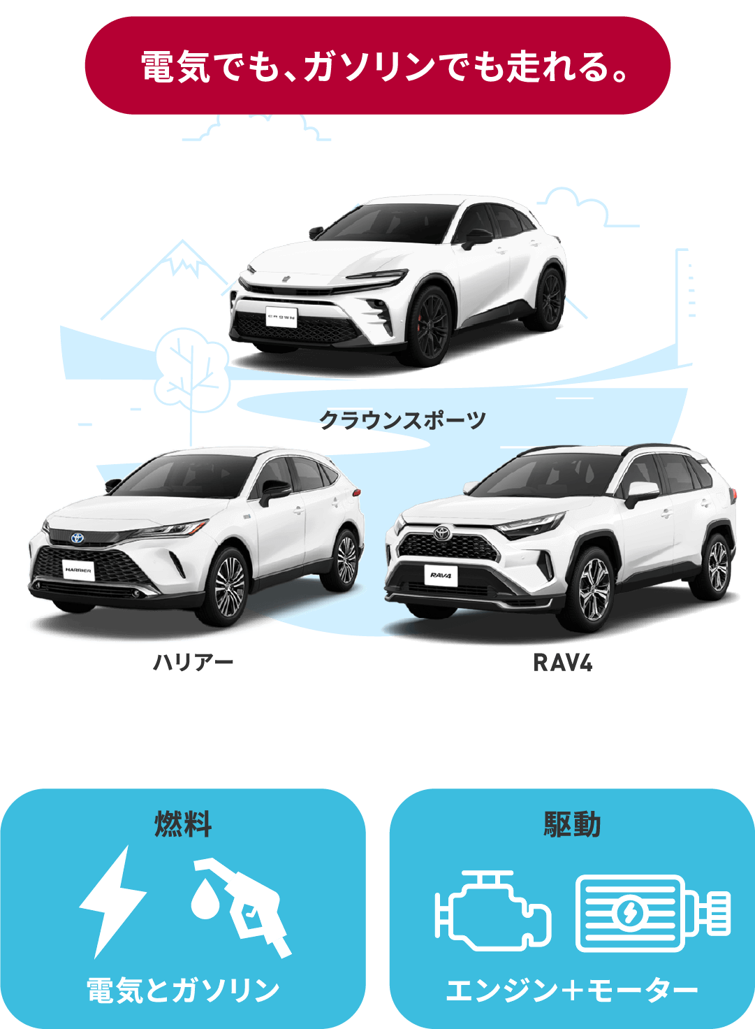PHEV