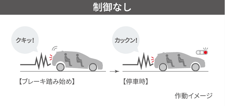 制御無し