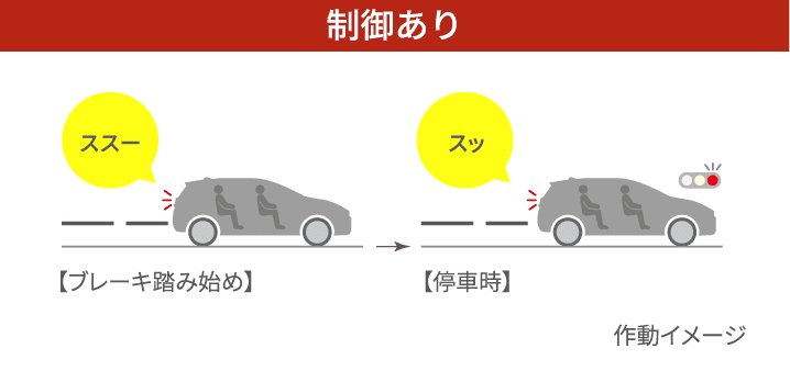 制御あり