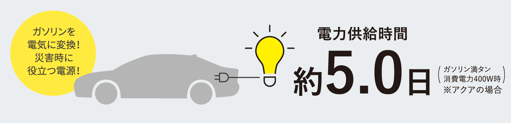 電力供給時間