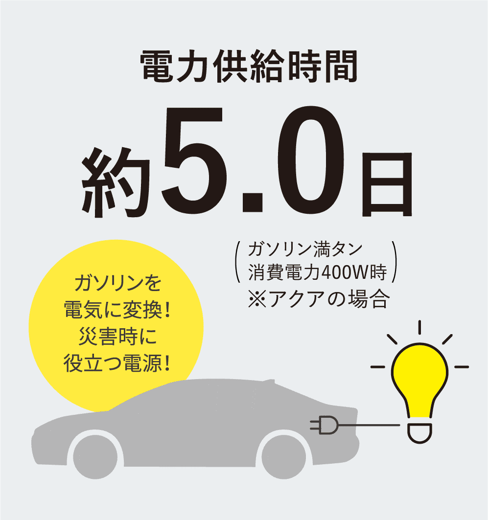 電力供給時間