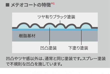 メテオコートの特徴