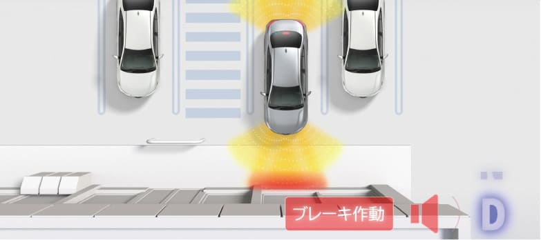 トヨタチームメイトアドバンストパーク