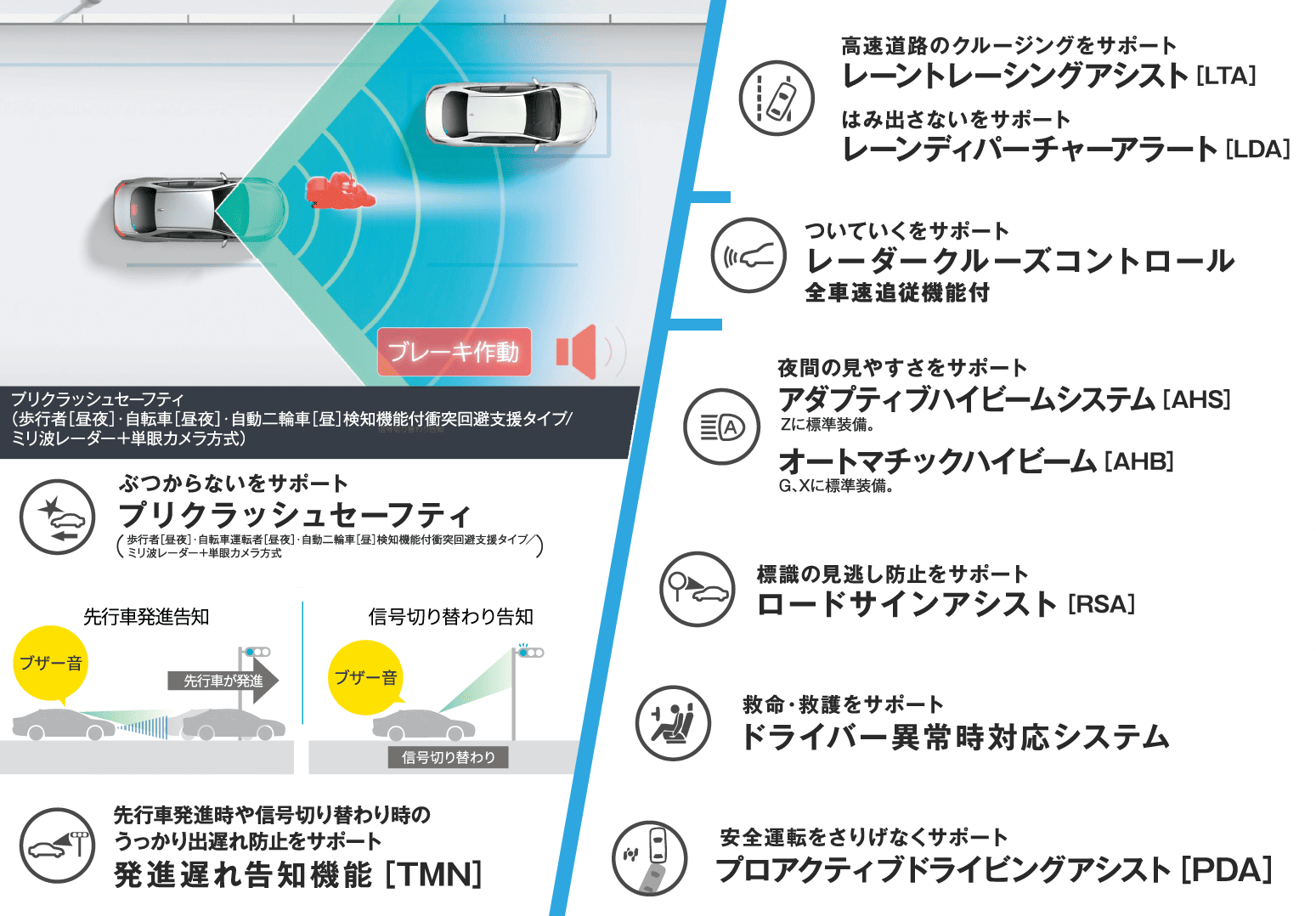 新型シエンタの安全性能