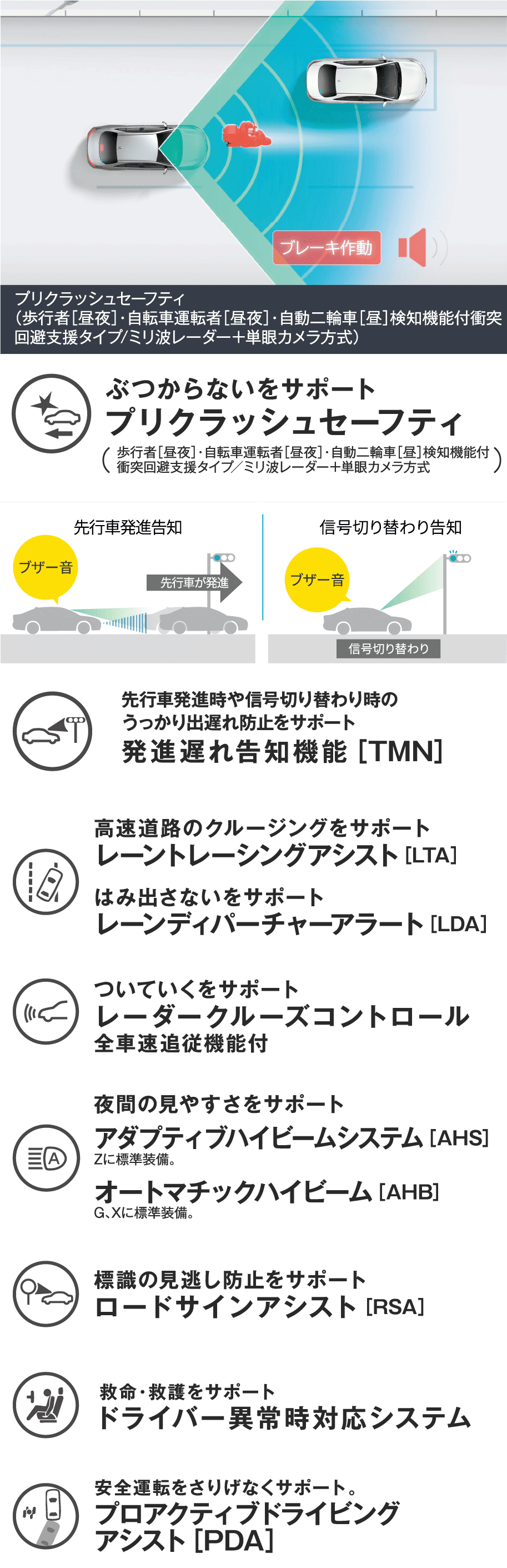 新型シエンタの安全性能