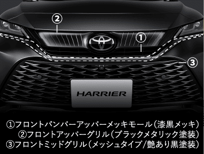 ①フロントバンパーアッパーメッキモール（漆黒メッキ）②フロントアッパーグリル（ブラックメタリック塗装）③フロントミッドグリル（メッシュタイプ/艶あり黒塗装）