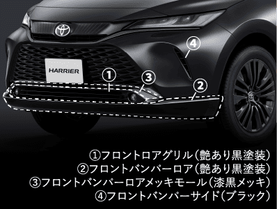 ①フロントロアグリル（艶あり黒塗装）②フロントバンパーロア（艶あり黒塗装）③フロントバンパーロアメッキモール（漆黒メッキ）④フロントバンパーサイド（ブラック）