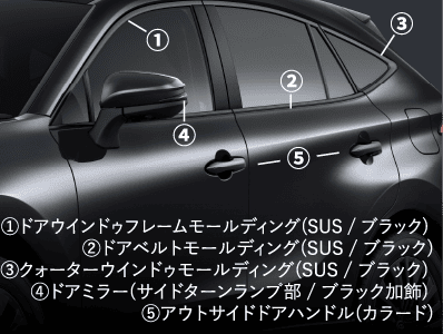 ①ドアウインドゥフレームモールディング(SUS / ブラック)②ドアベルトモールディング(SUS / ブラック)③クォーターウインドゥモールディング(SUS / ブラック)④ドアミラー(サイドターンランプ部 / ブラック加飾)⑤アウトサイドドアハンドル(カラード)