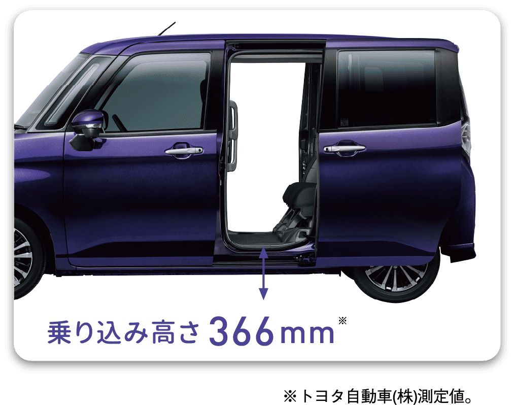 ルーミーの低床フロア