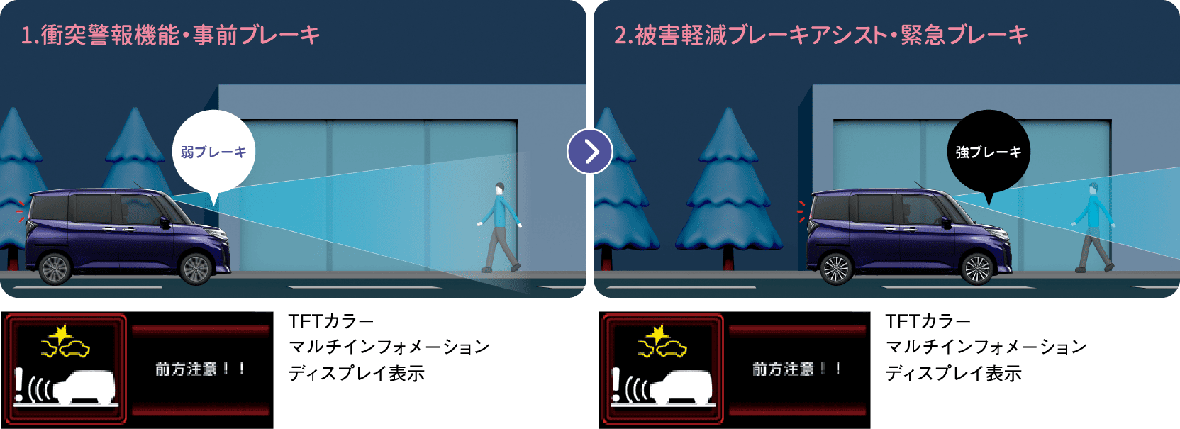 衝突警報機能・衝突回避支援ブレーキ機能