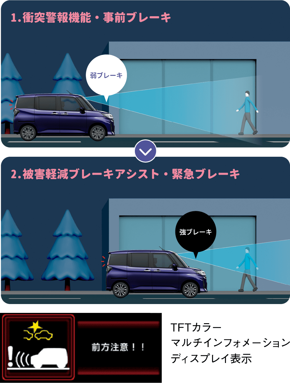 衝突警報機能・衝突回避支援ブレーキ機能