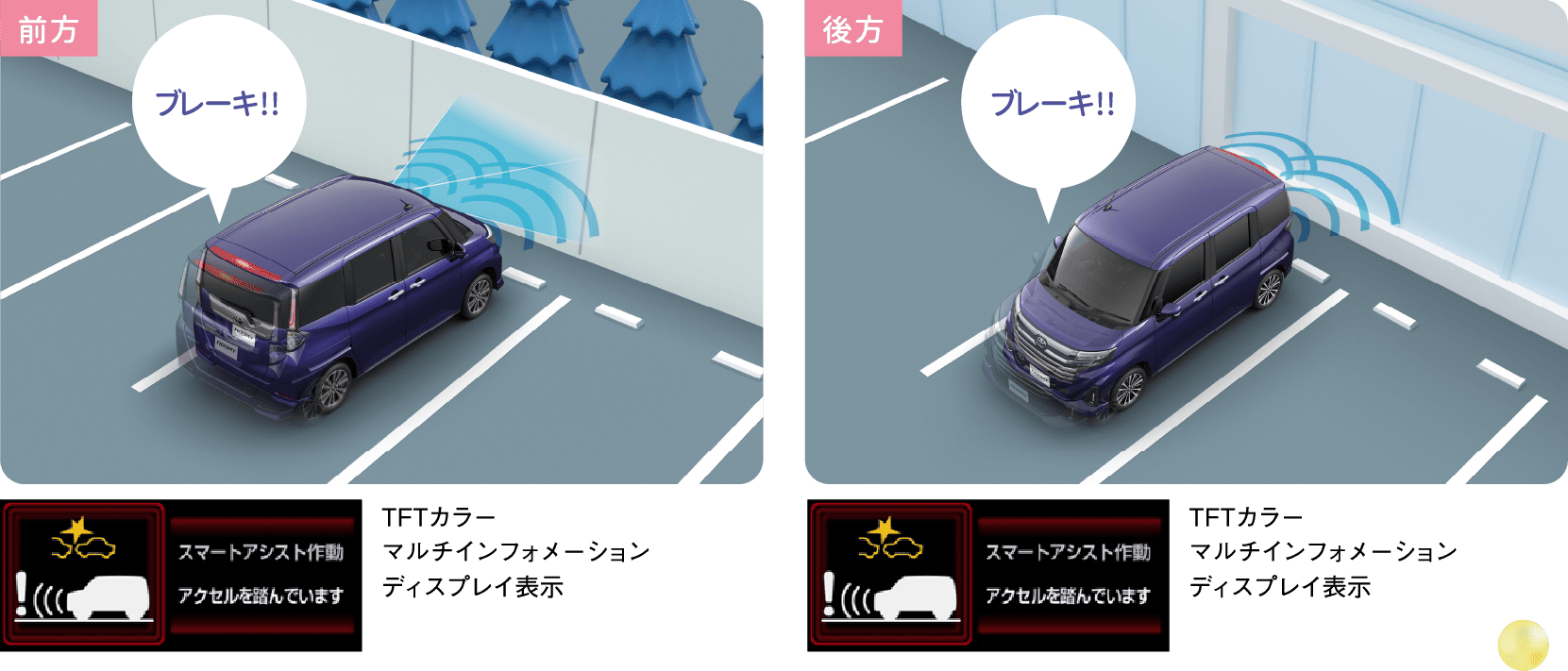 ブレーキ制御付誤発進抑制機能