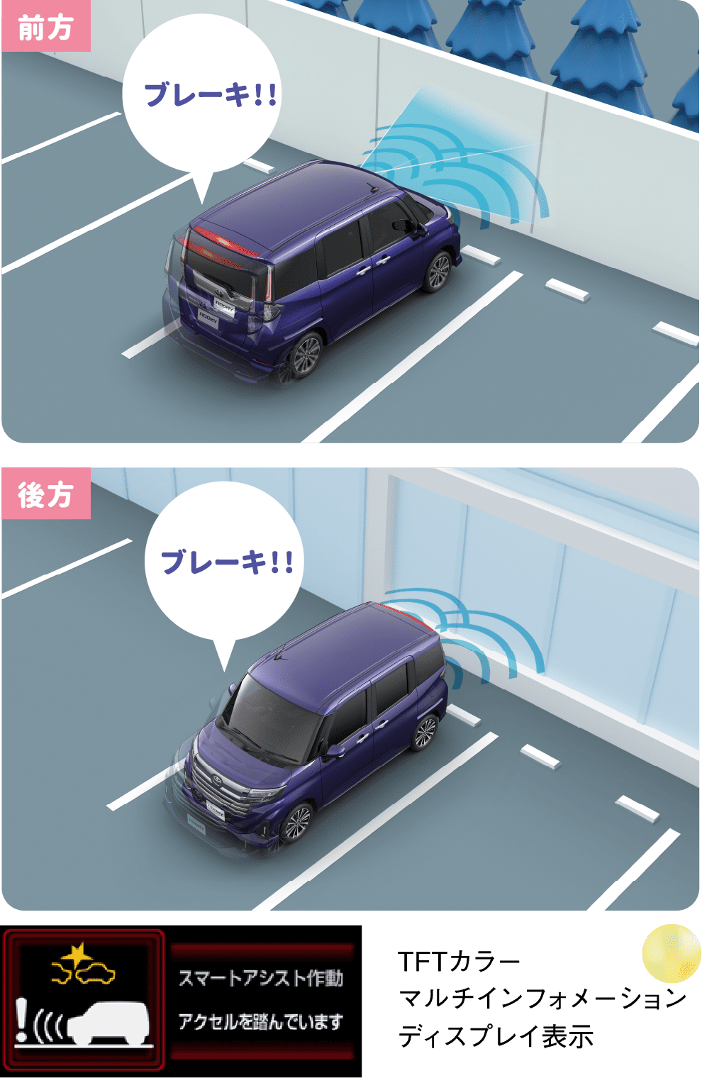 ブレーキ制御付誤発進抑制機能